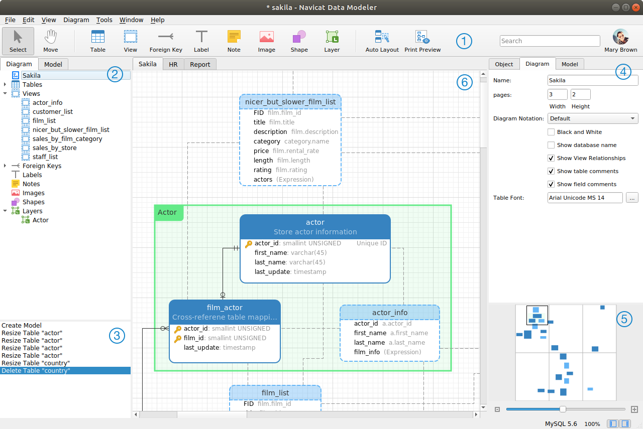 Gruziya porno galereyasi