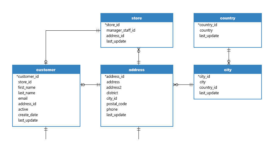navicat data modeler model type navicat data modeler model type
