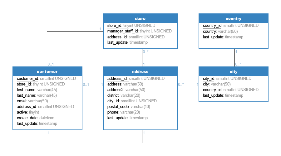 navicat data modeler navicat data modeler