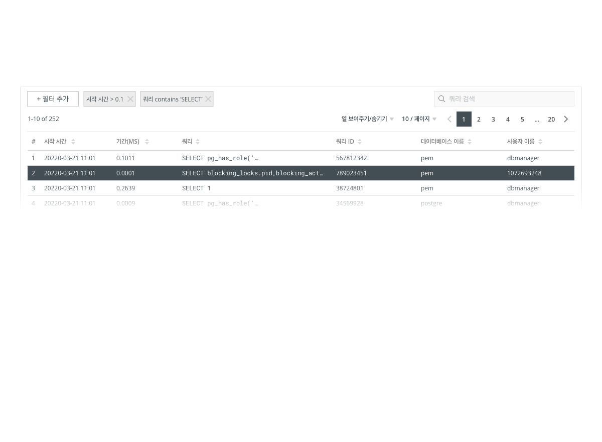Navicat Monitor | MySQL, MariaDB, PostgreSQL, SQL Server 모니터링 도구 | Navicat