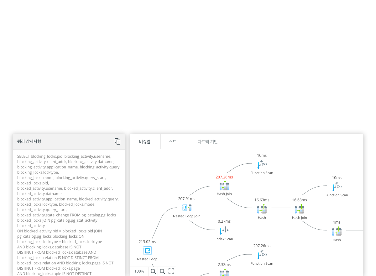 Navicat Monitor | MySQL, MariaDB, PostgreSQL, SQL Server 모니터링 도구 | Navicat