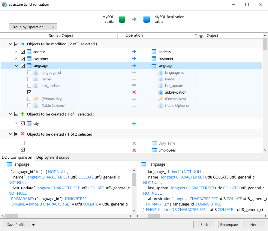 mysql character encoding list