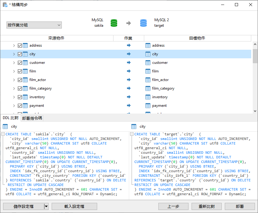 Navicat Premium 15 - Data Modeling