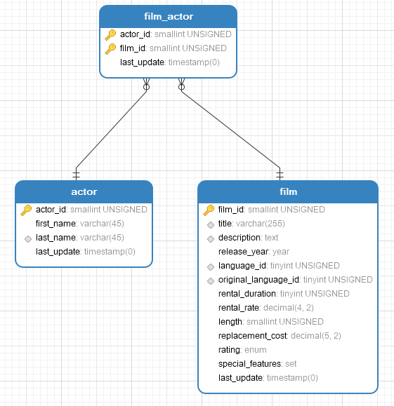 film_actors_many_to_many_model (104K)