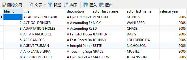 film_and_actors_repeating_groups (47K)