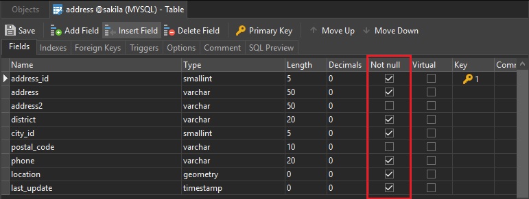 The NULL Value And Its Purpose In Relational Database Systems