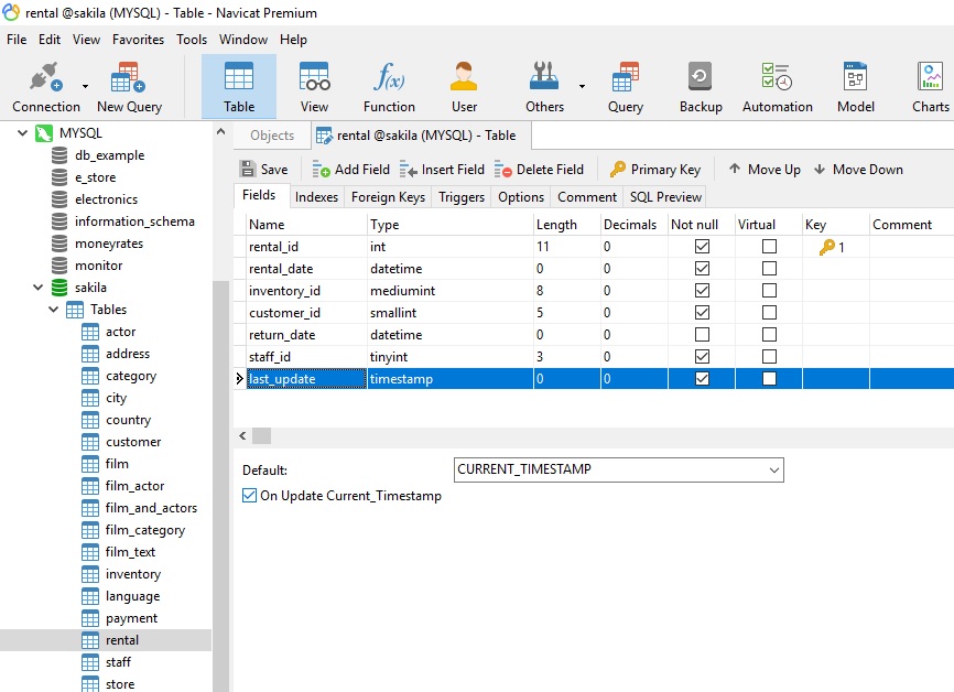 Mysql Default Values Good Or Bad