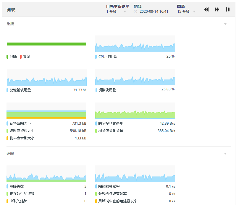 system_metrics (50K)