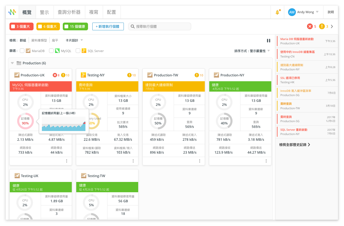 Navicat Monitor Dashboard - Comfortable View