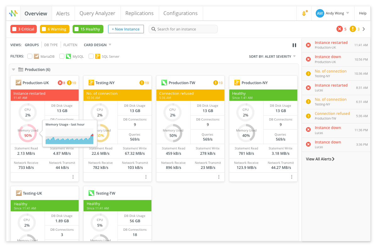 Navicat Monitor Dashboard - Comfortable View