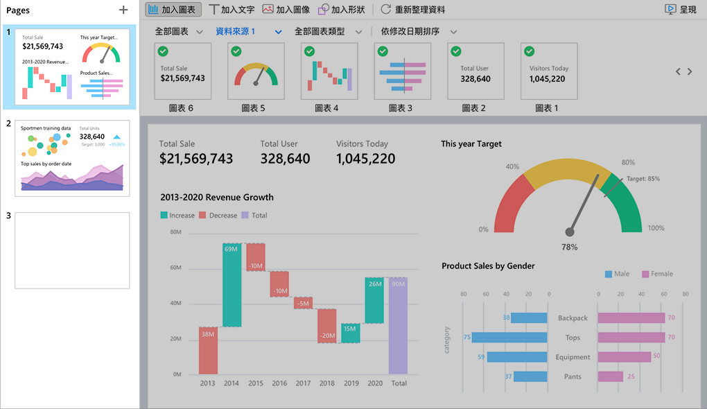 Dashboard thumbnails