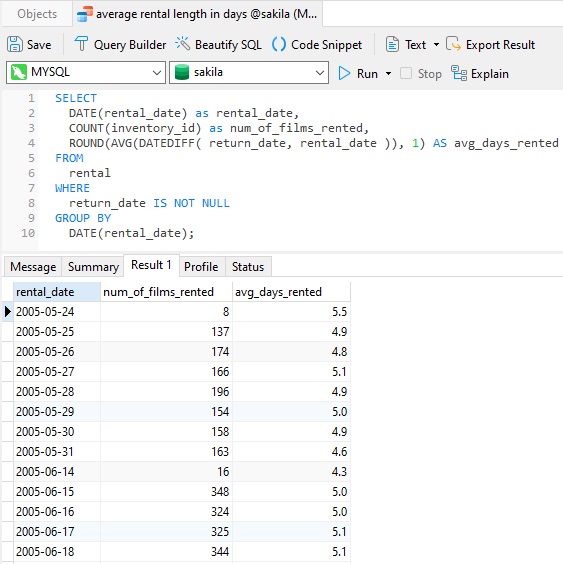 average rental length in days query (90K)