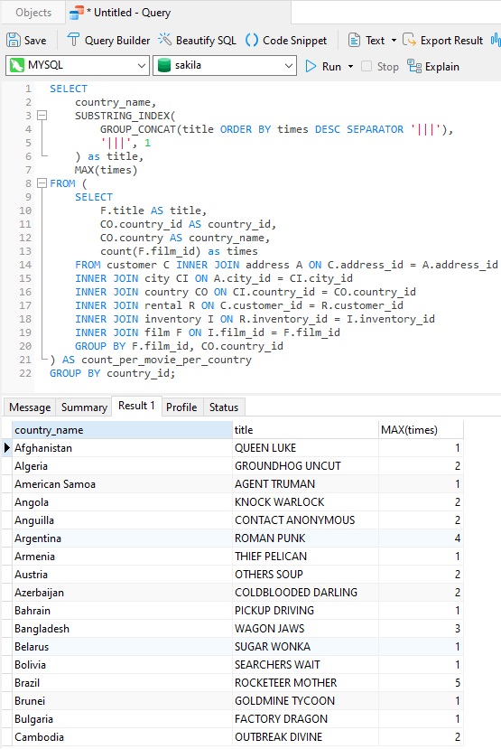 most viewed film per country correlated query (159K)