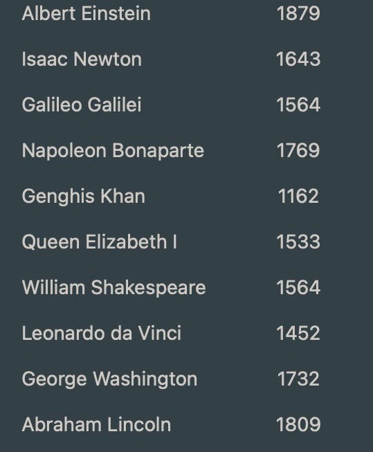 historical_figures (56K)