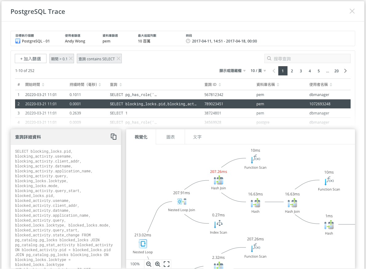 postgresql_trace (167K)