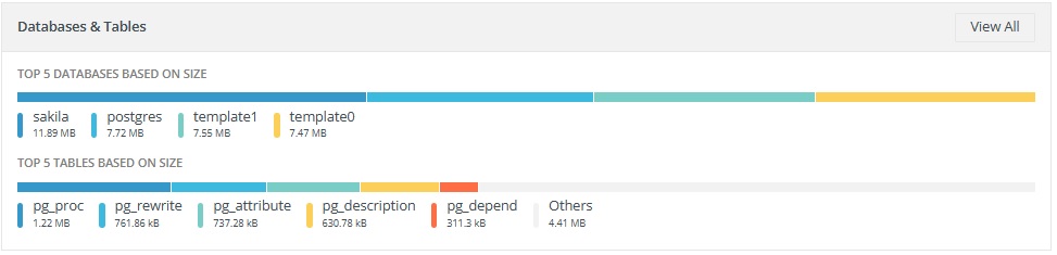 top_5_databases_and_tables_section (39K)