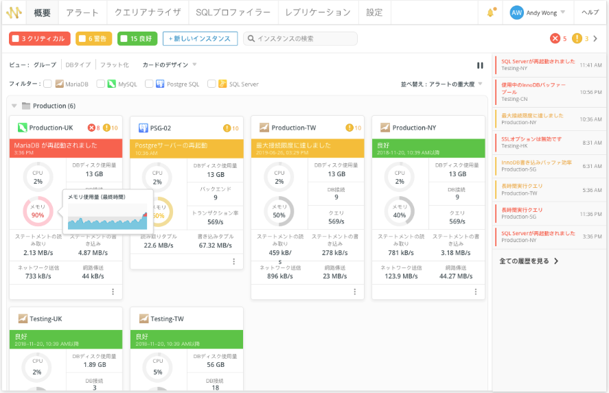 Navicat Monitor 3 Dashboard