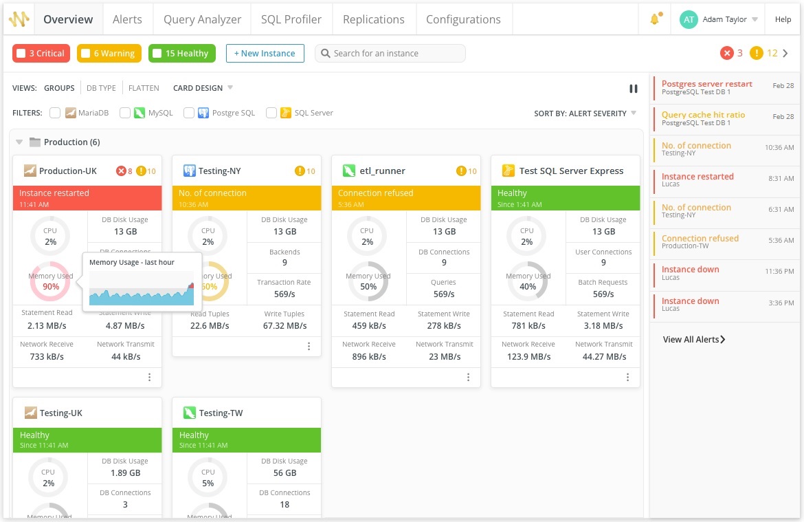 Navicat Monitor 3 Dashboard