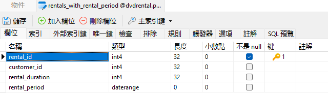 rentals_with_rental_period_table_definition (48K)