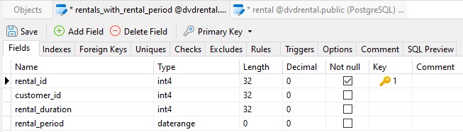 rentals_with_rental_period_table_definition (48K)