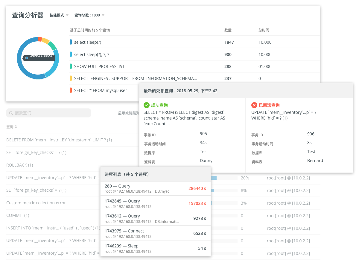 Navicat Monitor Query Analyzer