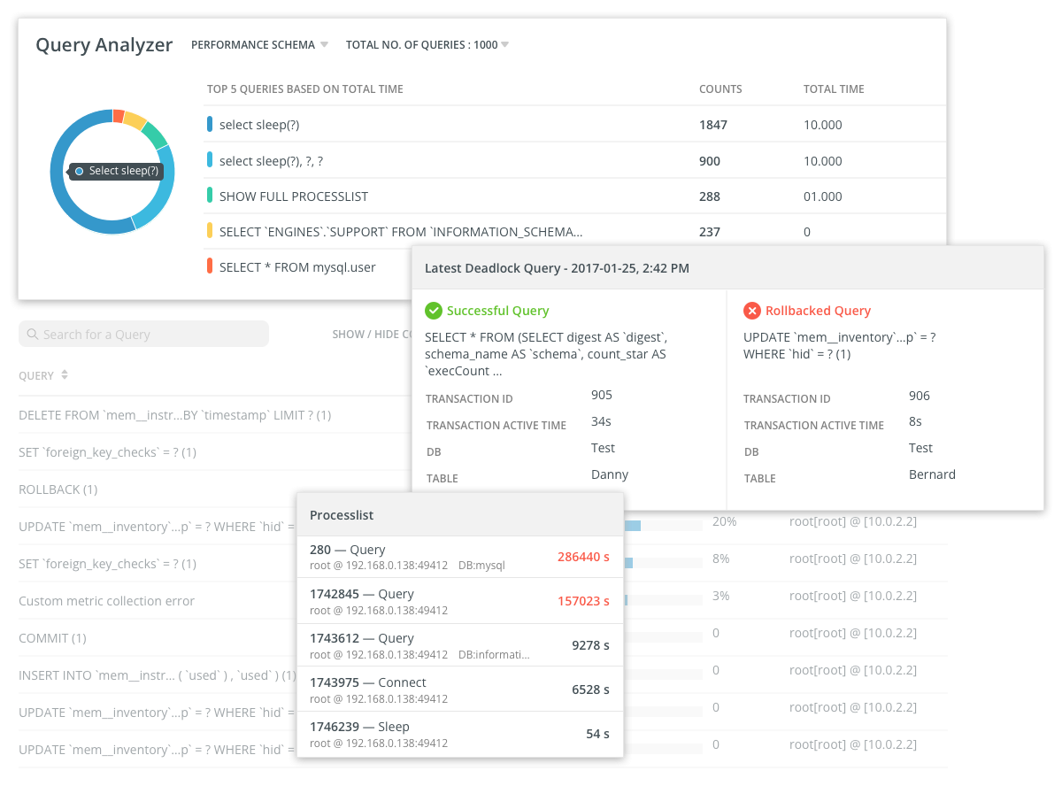 Navicat Monitor Query Analyzer