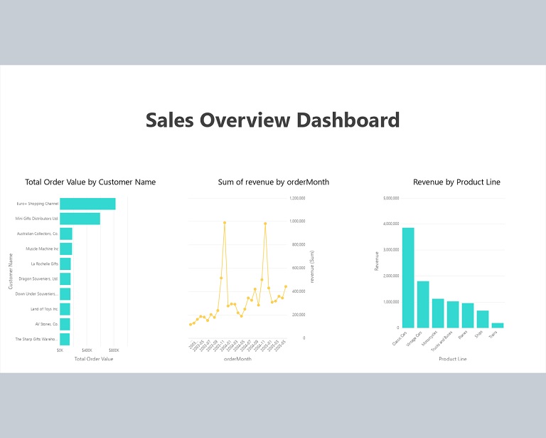 finished_dashboard (47K)