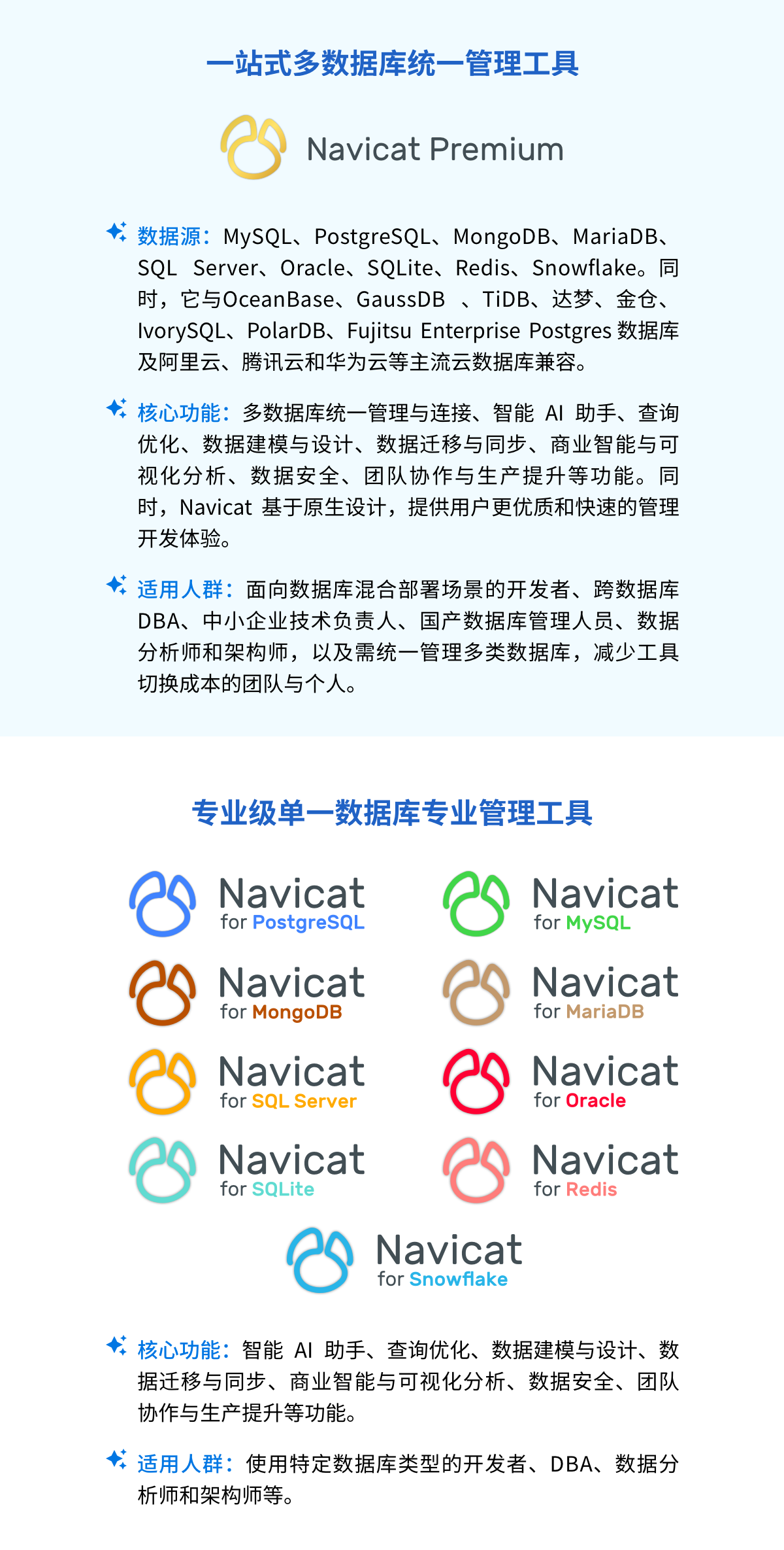 Navicat 年末大促